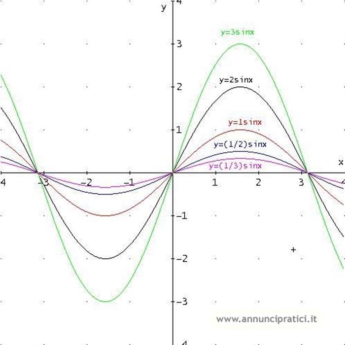 20240102/lezioni-di-matematica-e-fisica_1_8500382.jpeg
